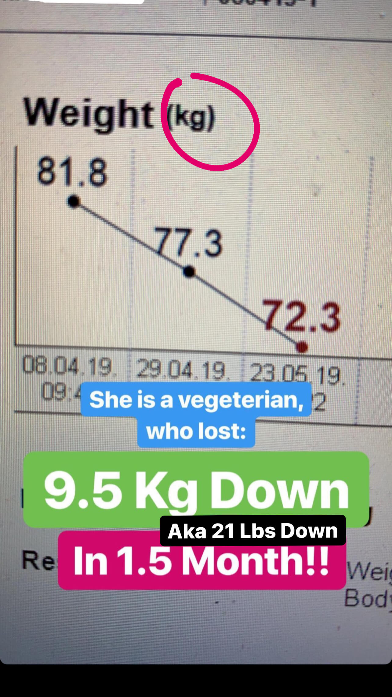 Weight Loss Program Follow Up Consultation