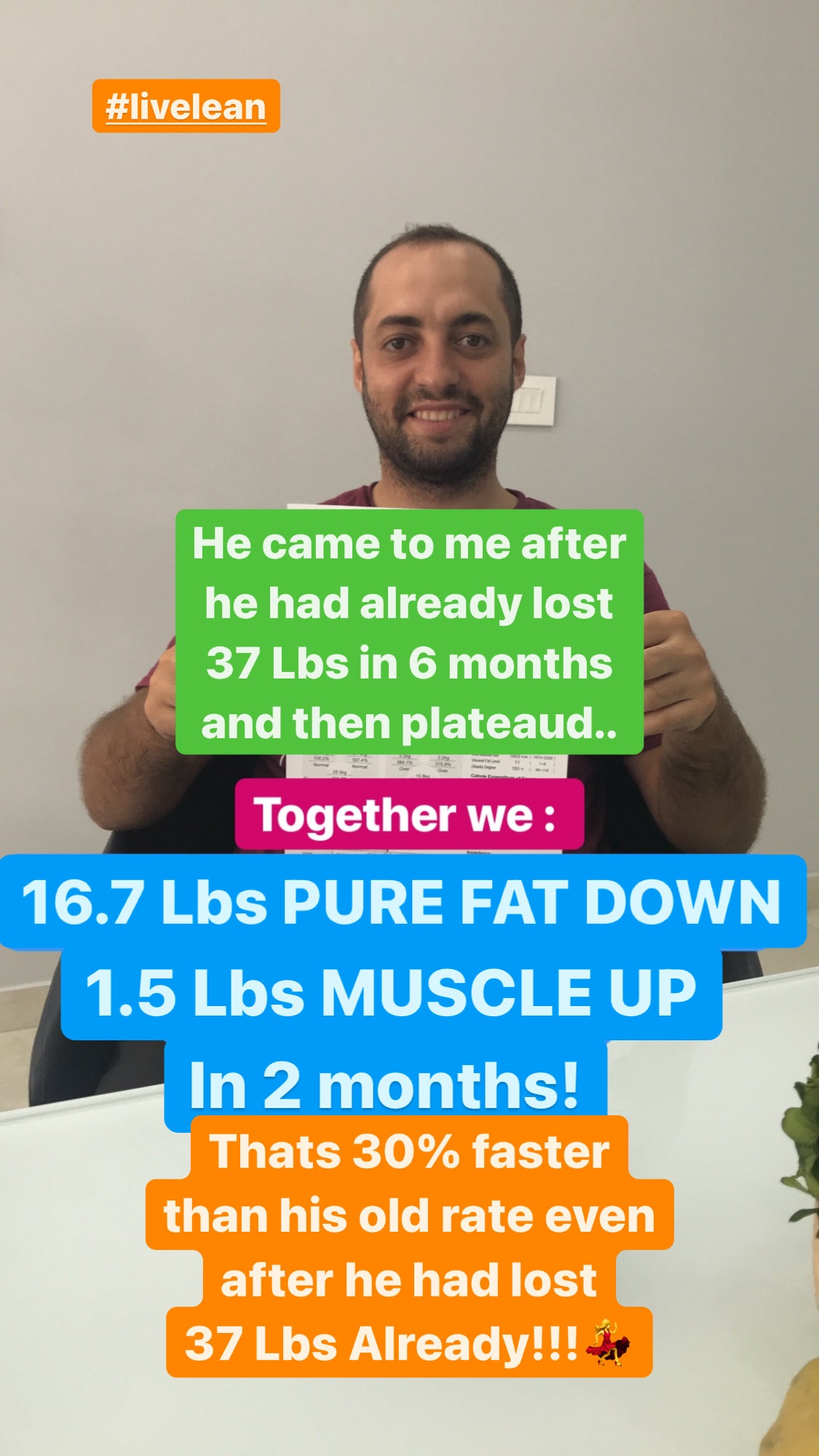 Weight Loss Program Initial Consultation