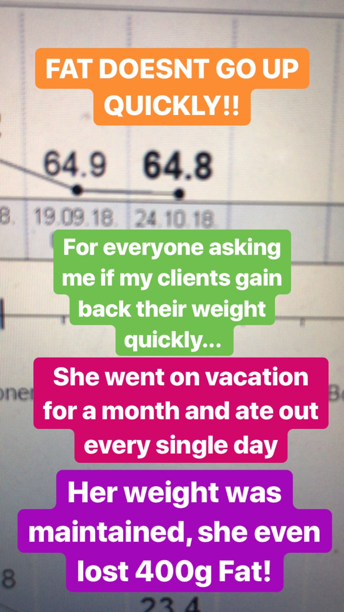 Weight Loss Program Initial Consultation